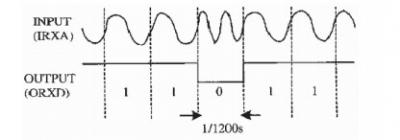 Introducción al medidor de flujo magnético de protocolo HART