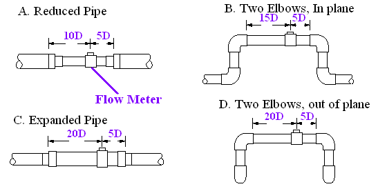 number-of-pipe-diameter