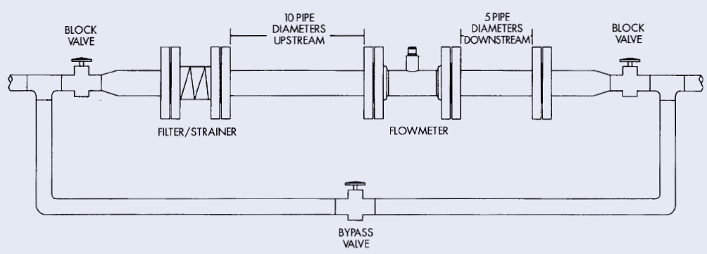 typical-flow-meter-system-installation