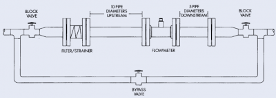 ¿Cómo instalar el medidor de flujo de turbina de gas correctamente?