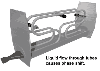 ¿Cómo funciona el medidor de caudal másico Coriolis? how does Coriolis Mass Flow Meter work