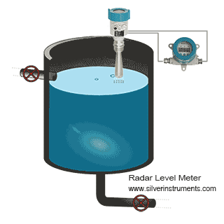 Principio de funcionamiento del medidor de nivel por radar radar level meter working principle