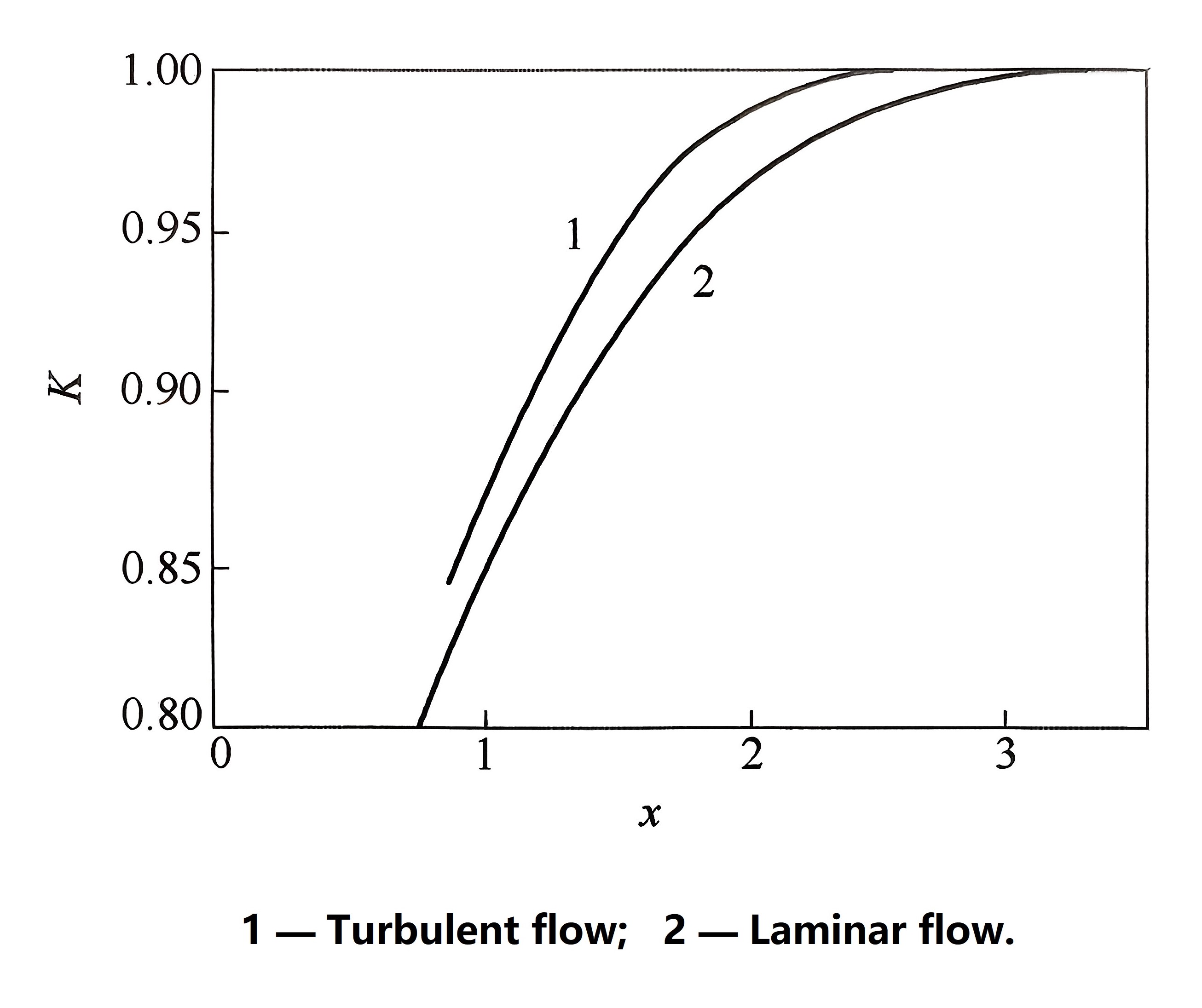 Curva del factor de corrección del campo magnético límite Limit magnetic filed correction factor curve