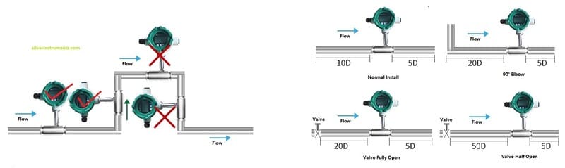 Medidor de flujo de turbina para instalación diésel turbine flow meter for diesel install