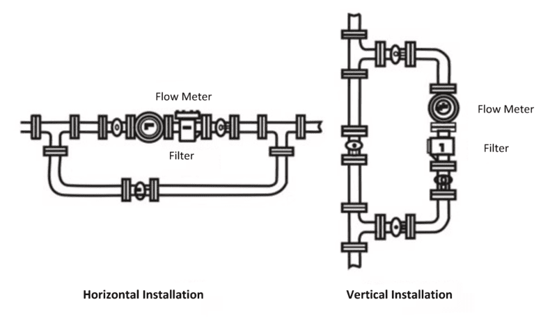 Instalación de medidor de flujo de engranajes ovalados oval gear flow meter install