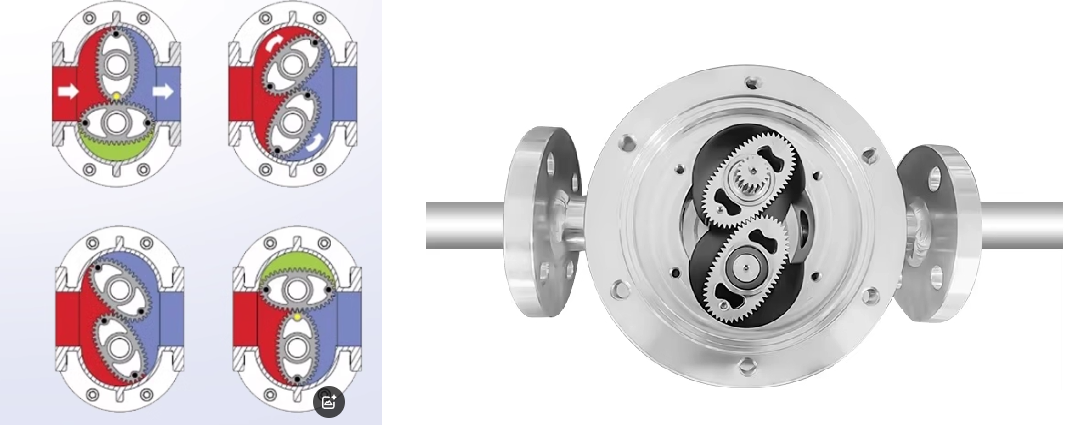 How oval gear flow meter work