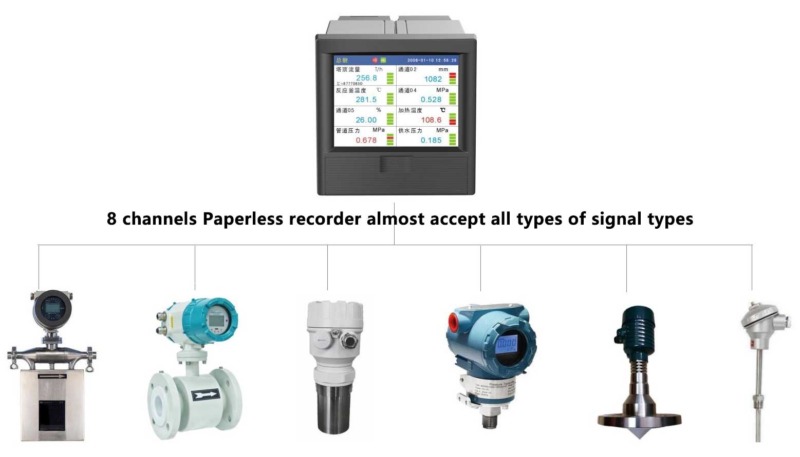 Grabador sin papel de 8 canales que acepta prácticamente todos los tipos de señales. 8 channels Paperless recorder almost accept all types of signal types