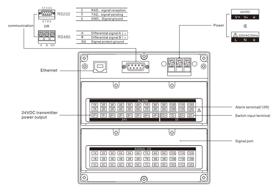 Comunicación RS485 o RS232 RS485 or RS232 Communication