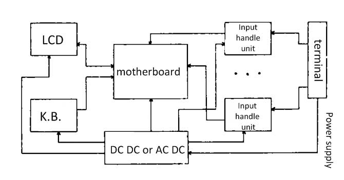 Diagrama esquemático del registrador sin papel the schematic diagram of paperless recorder